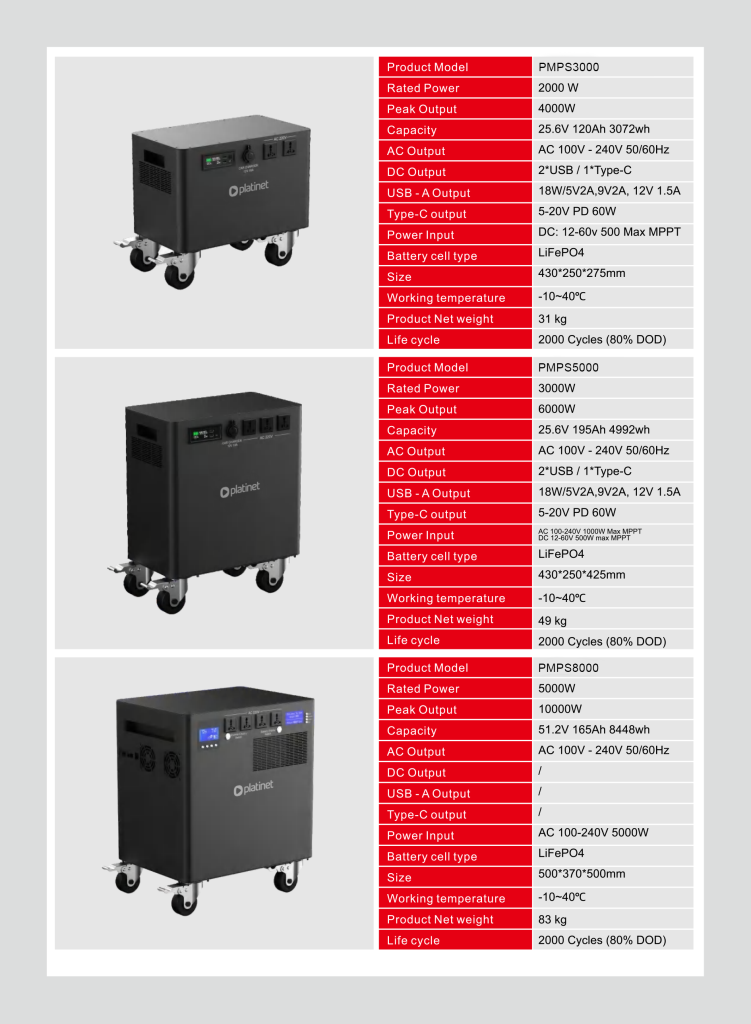 Platinet Power Station (Backup Power For Homes)